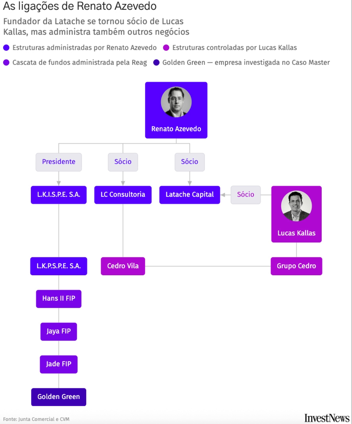 Ligações de Renato Azevedo, da Latache 