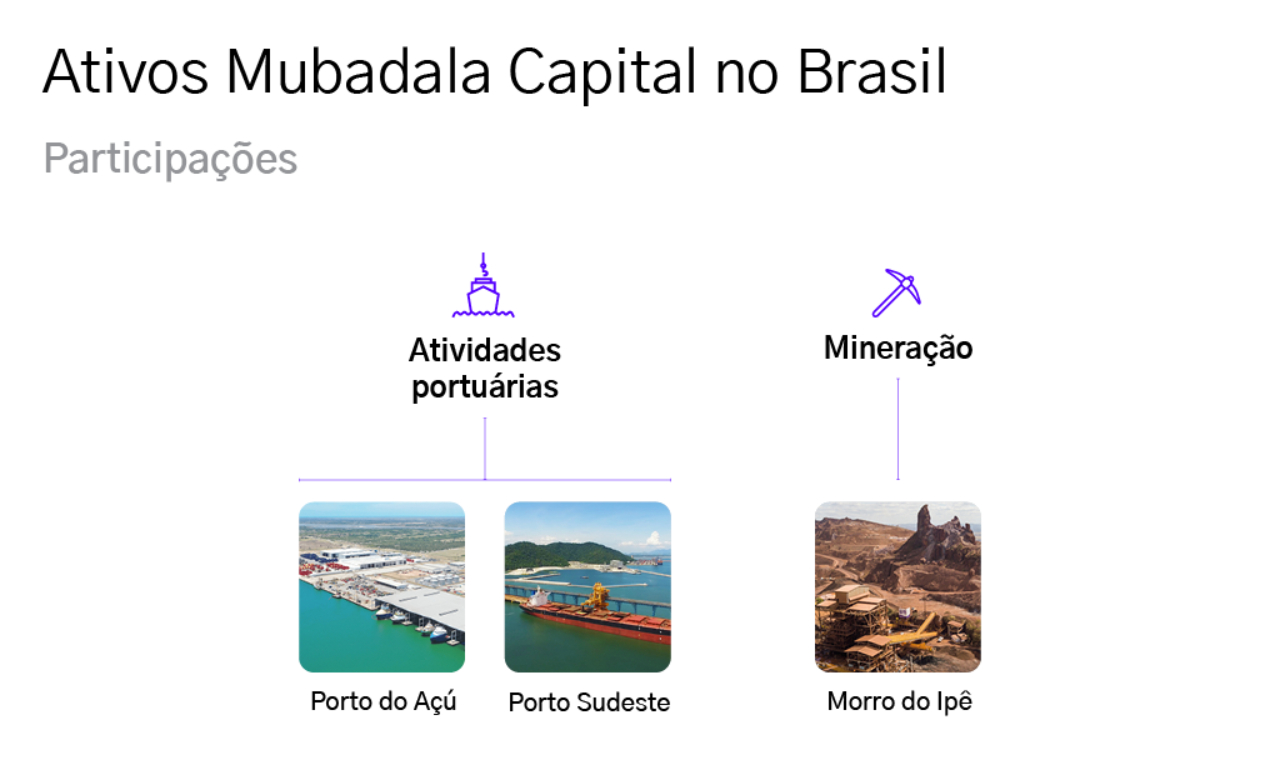Ativos Mubadala Capital no Brasil: atividades portuárias (Porto do Açú, Porto Sudeste) e mineração (Morro do Ipê).